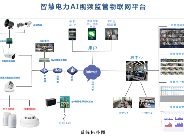 電力行業無人值守場所 AI智能視頻監控系統解決方案