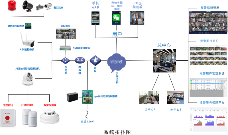 AI視頻報警系統