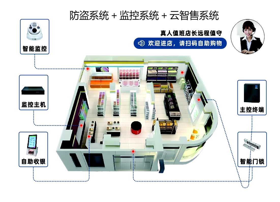 便利店安裝云智售系統(tǒng)實現(xiàn)便利店24小時營業(yè)，抓住這波“夜經(jīng)濟”紅利
